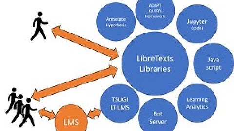 Do You Want to Build a Textbook?