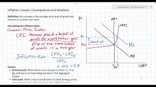 Demand pull and Cost push Inflation