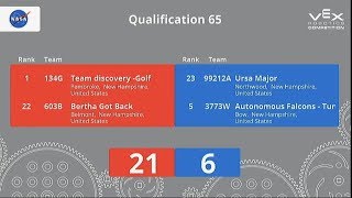 Qualification 65