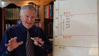 Does the Price of Silver Even Matter?