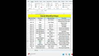 #excel #learnexcel #exceltips #exceltricks #excelhindi #exceltutorial #spreadsheet #spreadsheet