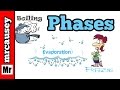 Phases Of Matter And Their Energy Dynamics
