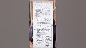 Chat gpt trick for upsc Answer writing🔥 USE THIS PROMPT #upscpreparation #upscexam #upscmains #upsc