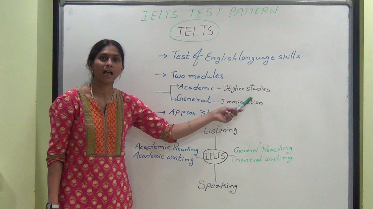 pattern outline IELTS Test pattern IELTS outline Test