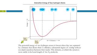 10.6 Valence Bond Theory: Orbital Overlap as a Chemical Bond