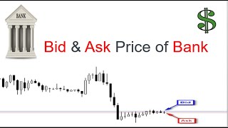 Celebrity Bid Price & Ask Price: Definition & Example with math Wealth
