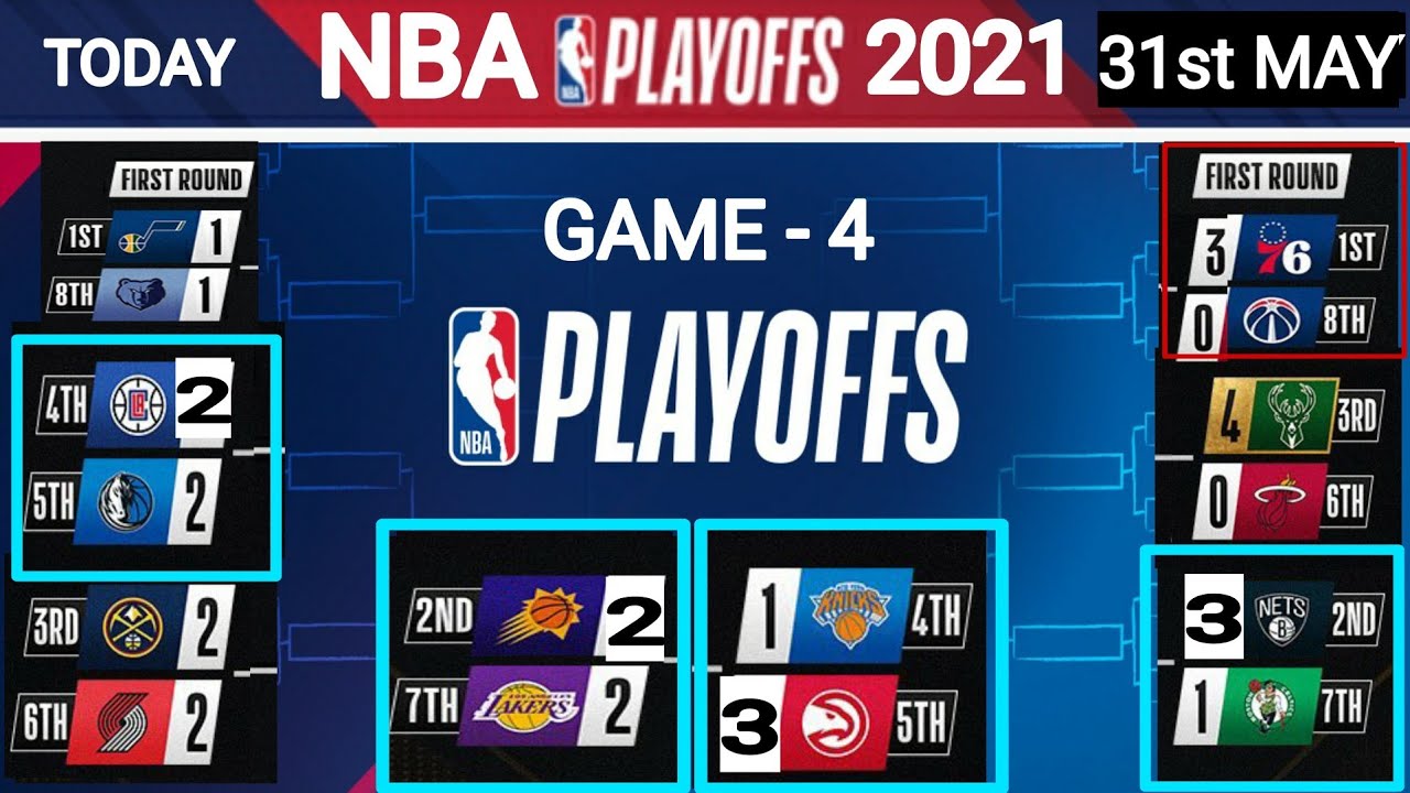 NBA playoffs standings 2021 today on 31st MAY ; NBA standings today