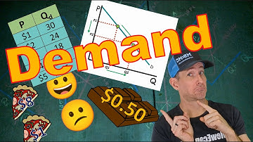 Micro 2.1/Macro 1.4 Demand