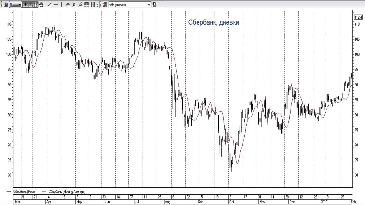 Что такое двойное репо forex торговля на 1н форекс