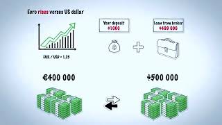 How To Get Succes in Forex Market