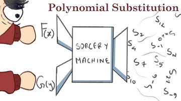 1.1.4. Polynomial Substitution | Roots of Polynomials | Further Maths A Levels