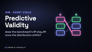 Predictive Validity: why agent leaderboards mislead (IBM)