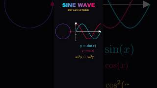 The Beauty of Sine Waves: Mathematics of Nature Explained #maths #fluxionmath
