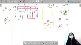 Celebrity Problem | Stacks and Queues | In English | Java | Video_12