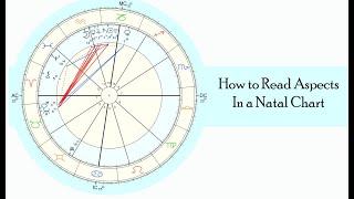 How to Read Aspects in an Astrology Chart