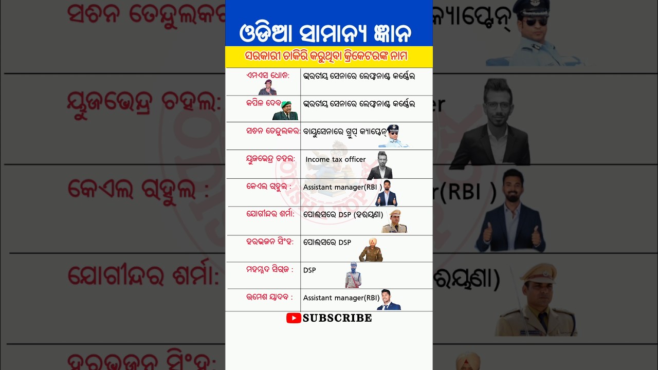 Indian cricketers with government jobs🤔। mohmmad siraj DSP।