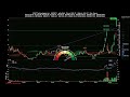 POET Technologies Inc. ( $POET ) SpicyTrade - Daily Stock Analysis