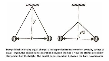 Two pith balls carrying equal charges are suspended from a common point by strings of equal length,