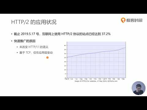 50丨HTTP 2特性概述