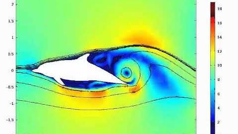 Comsol Finite Element Dolphin Simulation neg10deg 9m/s