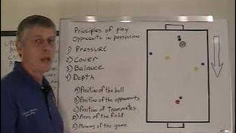 Soccer Coaching, 4v4-Pt.2 Principles of Play Defending
