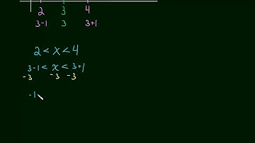 1.7 Limit Definition - Epsilon Delta [01]  (NEW)
