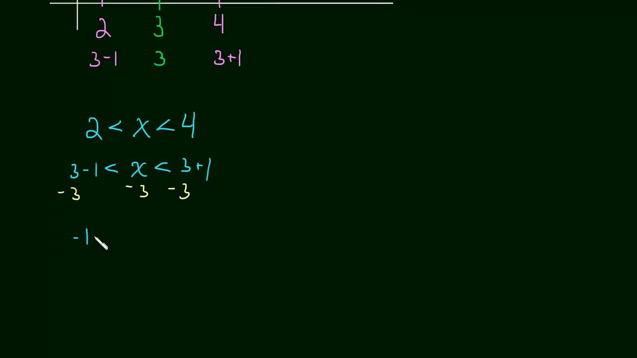 1.7 Limit Definition - Epsilon Delta [01]  (NEW) - YouTube