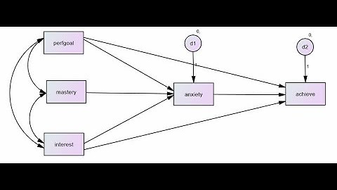 A very basic orientation to AMOS for beginners