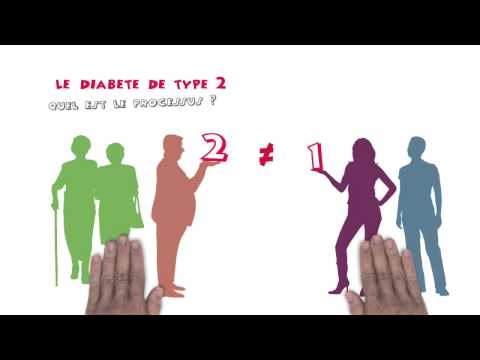Vidéo: Diabète Sucré - Traitement, Causes, Types
