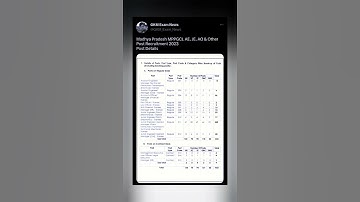 Madhya Pradesh MPPGCL AE, JE, AO & Other Post Recruitment 2023