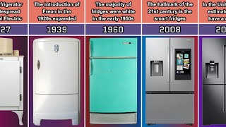 Refrigerator Transformation From 1927 To 2026
