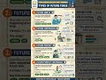 tnpsc, general english types of future tense
