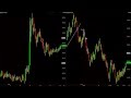 Forex trend explosion trading system