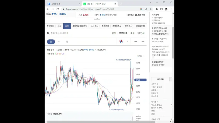 014910성문전자 주가 전망 및 차트 분석