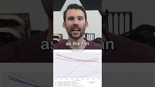 Fan Speed vs Performance