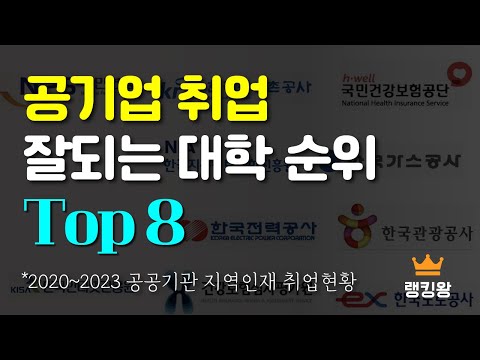 공기업 지역할당제 1위 대학들 