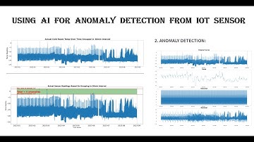 Using AI for Anomaly Detection of Time Series Sensor Data