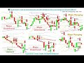 📚 Price Action: How to read pressure and fake breakouts like a pro based...