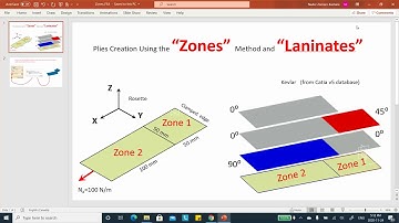 Composites Catia v5 "Native" FEA, video 7, Zones and Laminates, Nader G. Zamani