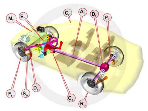 elementos del automóvil ASÍ FUNCIONA EL AUTOMÓVIL (I) - 1.1 Elementos del automóvil (3/4)