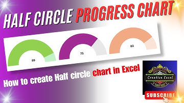 🔥🔥Half Circle Progress chart in Excel🔥🔥