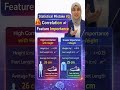 BIG ML Mistake #3 🚨 Correlation ≠ Feature Importance | Stop This Now!