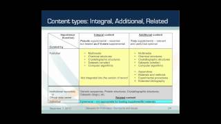 Datasets for Publication: Standards and Issues