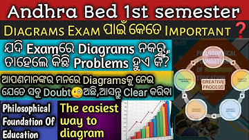 Philosophical Foundation Of Education Diagrams presentation.କ