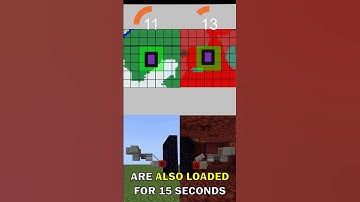CHUNK LOADING In Minecraft EXPLAINED (Java Only)