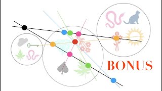 Dobble / Spot it: the maths behind the cards (bonus content)