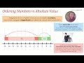 Math 6A: Unit 2 Lesson 10 Ordering Numbers vs Absolute Value