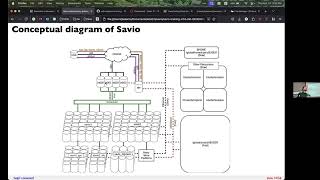 Introduction to Savio Training (post Rocky8 upgrade)