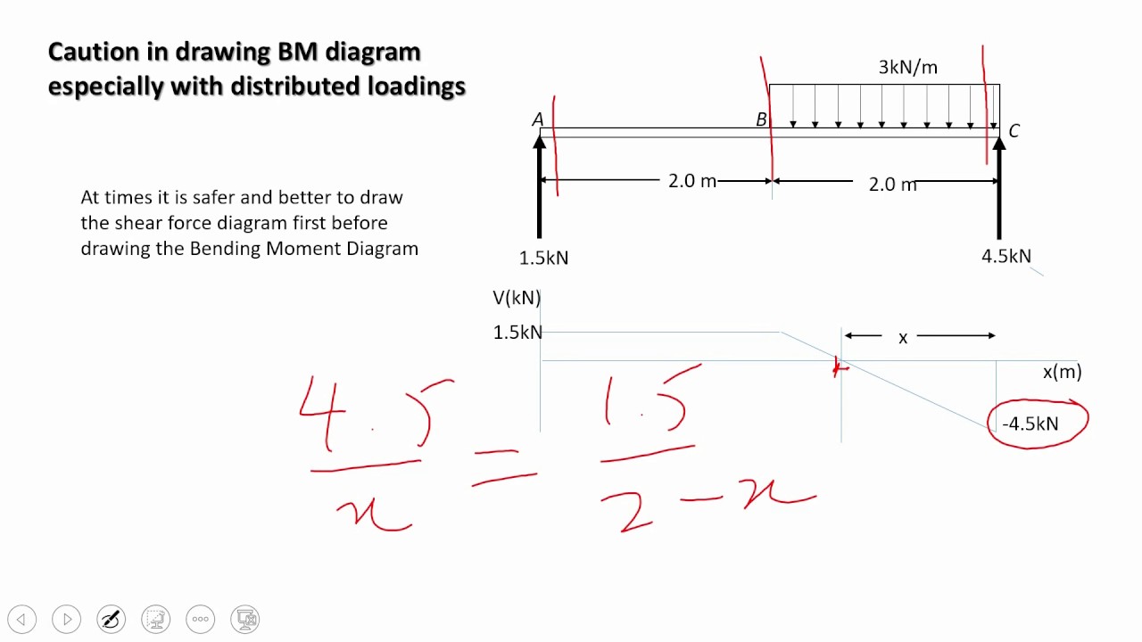 mistakes in drawing BM Diagram1 - YouTube