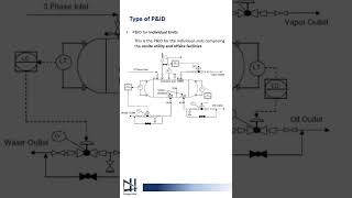 Types of P&ID used in Process Design |Design Hub|